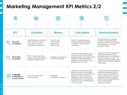 Marketing management kpi metrics client ppt powerpoint layouts graphic