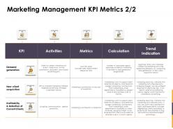Marketing Management KPI Metrics Client Ppt Powerpoint Model Themes