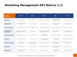 Marketing management kpi metrics conversion ppt powerpoint presentation slides