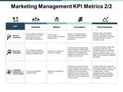 Marketing management kpi metrics growth ppt powerpoint presentation infographics portrait