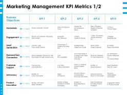 Marketing management kpi metrics lead ppt powerpoint design ideas