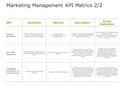 Marketing Management KPI Metrics Management Ppt Powerpoint Presentation Infographic Template Guide