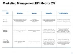 Marketing management kpi metrics metrics ppt powerpoint presentation pictures portfolio