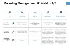 Marketing management kpi metrics planning ppt powerpoint presentation slides themes