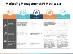 Marketing management kpi metrics ppt powerpoint presentation file graphics tutorials