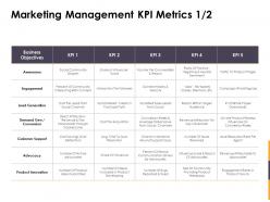 Marketing Management KPI Metrics Voice Ppt Powerpoint Presentation File Formats