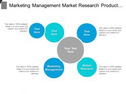 Marketing management market research product range management monitoring cpb
