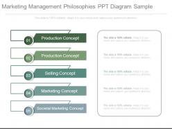Marketing Management Philosophies Ppt Diagram Sample