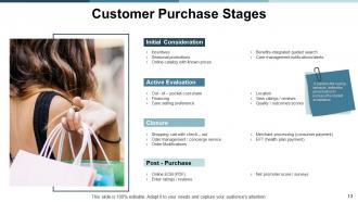 Marketing management powerpoint presentation slides
