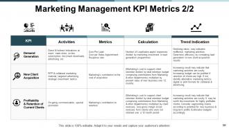 Marketing management powerpoint presentation slides