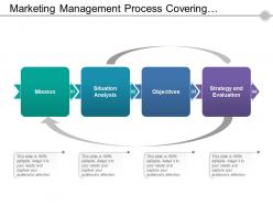 Marketing management process covering mission situational analysis