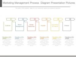 Marketing management process diagram presentation pictures
