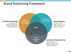 Marketing Management Process Powerpoint Presentation Slides