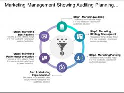 Marketing management showing auditing planning implementation and evaluation