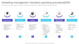 Marketing Management Standard Operating Procedure Sop