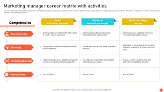 Marketing Manager Career Matrix With Activities