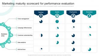 Marketing Maturity Scorecard For Performance Evaluation