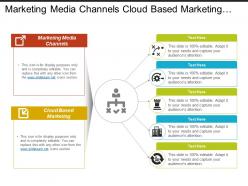 marketing_media_channels_cloud_based_marketing_database_quality_cpb_Slide01