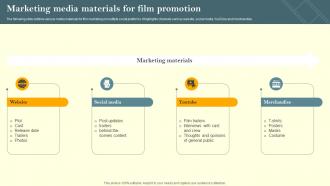 Marketing Media Materials For Film Promotion Film Marketing Campaign To Target Genre Fans Strategy SS V