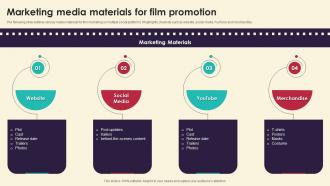 Marketing Media Materials For Film Promotion Marketing Strategies For Film Productio Strategy SS V