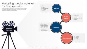 Marketing Media Materials Movie Marketing Methods To Improve Trailer Views Strategy SS V