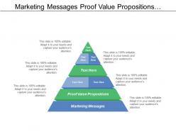 Marketing messages proof value propositions timing cost benefit products features