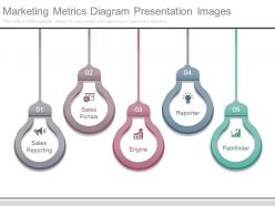 Marketing metrics diagram presentation images