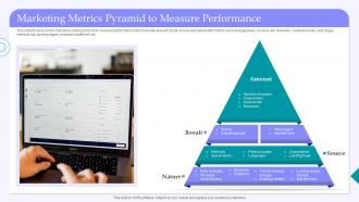 Marketing Metrics Pyramid To Measure Performance
