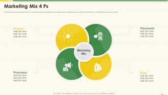 Marketing Mix 4 Ps Marketing Best Practice Tools And Templates
