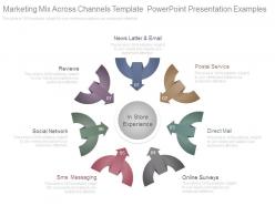 Marketing mix across channels template powerpoint presentation examples