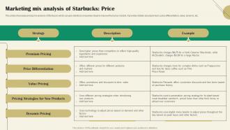 Marketing Mix Analysis Of Price Starbucks Marketing Strategy A Reference Strategy SS