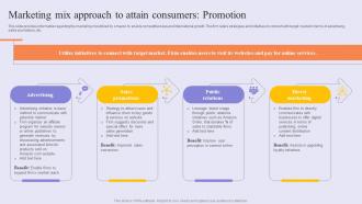 Marketing Mix Approach Success Story Of Amazon To Emerge As Pioneer Strategy SS V
