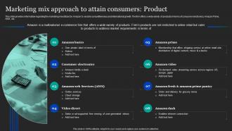 Marketing Mix Approach To Attain Consumers Product Amazon Pricing And Advertising Strategies