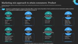 Marketing Mix Approach To Attain Consumers Product Profitable Amazon Global Business