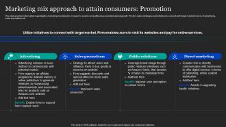 Marketing Mix Approach To Attain Consumers Promotion Amazon Pricing And Advertising Strategies