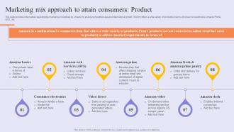 Marketing Mix Approach To Attain Success Story Of Amazon To Emerge As Pioneer Strategy SS V