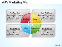 Marketing mix boxes diagram