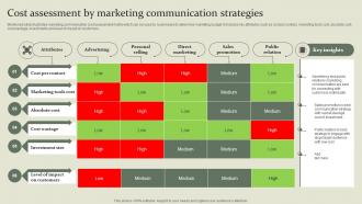 Marketing Mix Communication Guide Cost Assessment By Marketing Communication Strategies