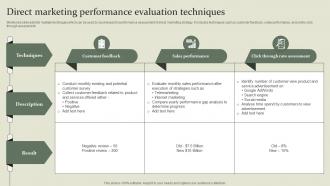 Marketing Mix Communication Guide Direct Marketing Performance Evaluation Techniques
