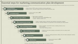 Marketing Mix Communication Guide Essential Steps For Marketing Communication Plan