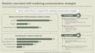 Marketing Mix Communication Guide For Customer Engagement Powerpoint Presentation Slides Impactful Visual