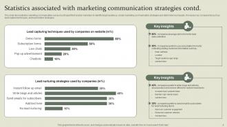 Marketing Mix Communication Guide For Customer Engagement Powerpoint Presentation Slides Downloadable Visual