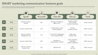 Marketing Mix Communication Guide For Customer Engagement Powerpoint Presentation Slides Appealing Visual