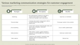 Marketing Mix Communication Guide For Customer Engagement Powerpoint Presentation Slides Aesthatic Visual