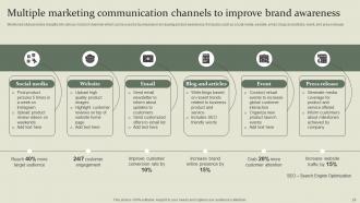 Marketing Mix Communication Guide For Customer Engagement Powerpoint Presentation Slides Pre-designed Visual