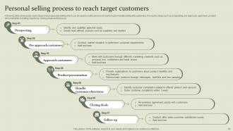 Marketing Mix Communication Guide For Customer Engagement Powerpoint Presentation Slides Designed Appealing