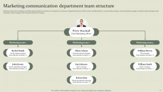 Marketing Mix Communication Guide For Customer Engagement Powerpoint Presentation Slides Unique Informative