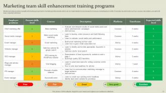 Marketing Mix Communication Guide For Customer Engagement Powerpoint Presentation Slides Editable Informative