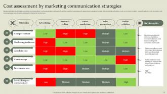 Marketing Mix Communication Guide For Customer Engagement Powerpoint Presentation Slides Downloadable Informative