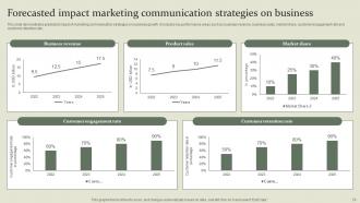 Marketing Mix Communication Guide For Customer Engagement Powerpoint Presentation Slides Designed Informative